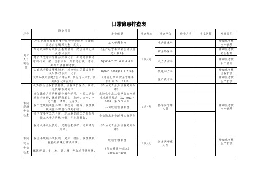 日常隐患排查表