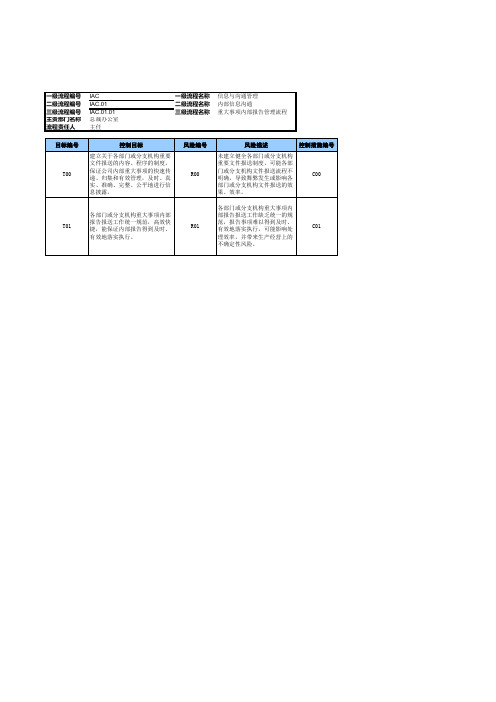 企业重大事项内部报告管理流程_RCM风险控制矩阵模版.