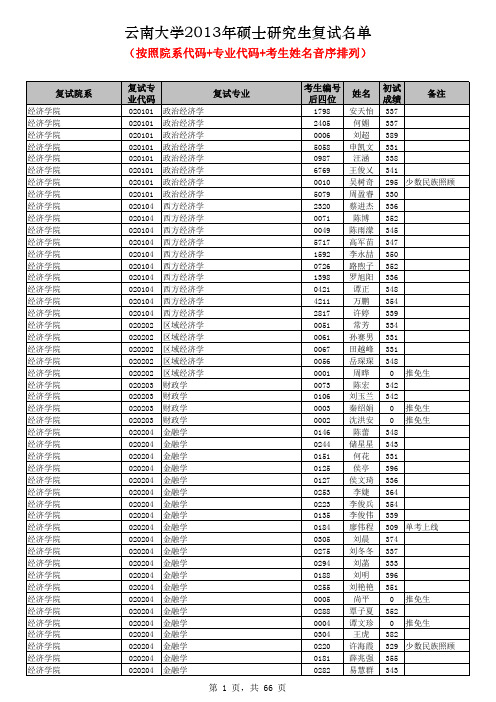 云南大学2013年硕士研究生复试名单