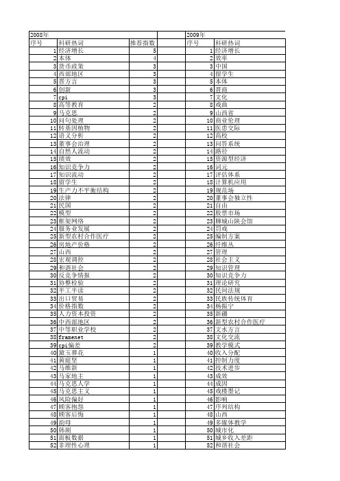 【国家社会科学基金】_山西_基金支持热词逐年推荐_【万方软件创新助手】_20140806