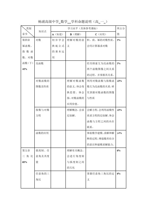 高一数学第二学期期中考试命题说明