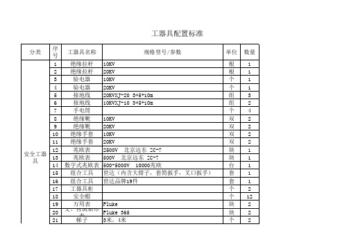 光伏电站工器具配置标准