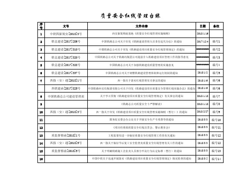 质量安全红线台账--