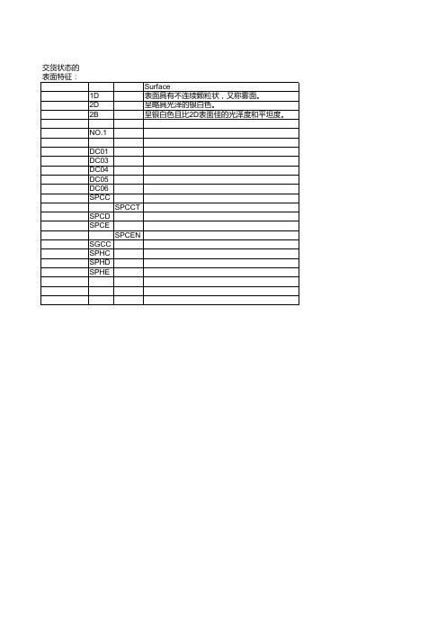 中美法德意日等多国标准材料对照表含表面属性