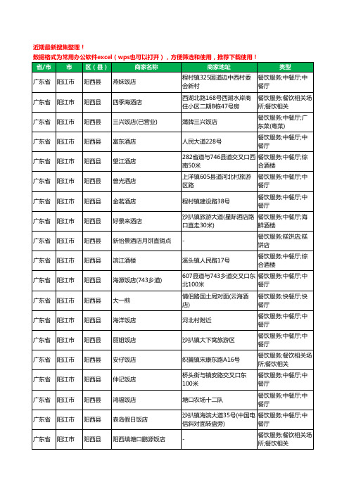 2020新版广东省阳江市阳西县酒店餐饮工商企业公司商家名录名单黄页联系方式大全110家