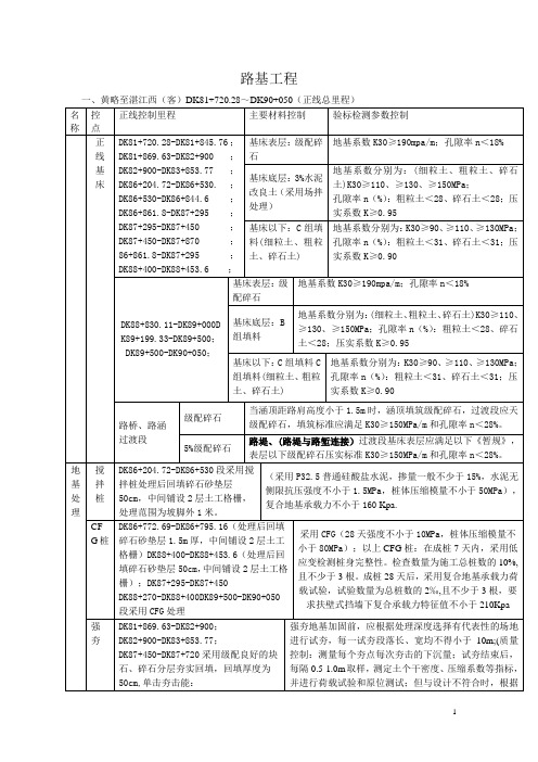 东海岛路基工程李明睿