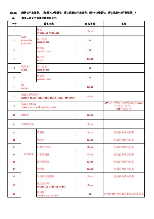 新造船舶设备证书清单