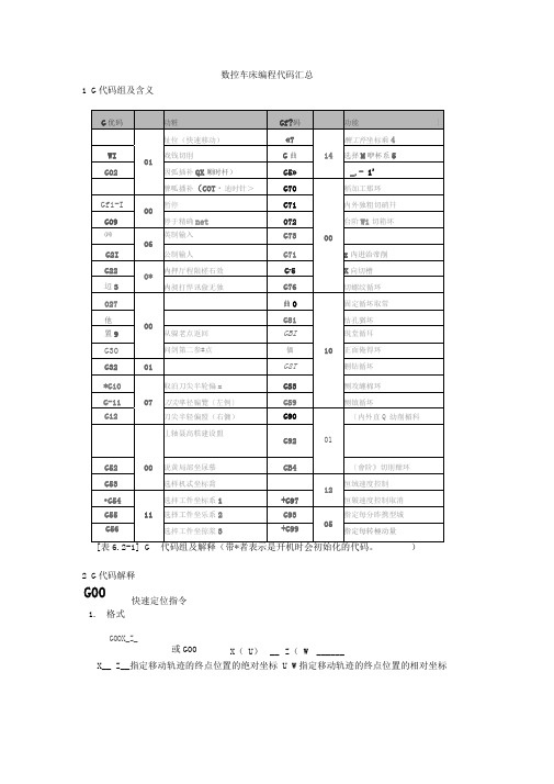 数控车床编程代码汇总