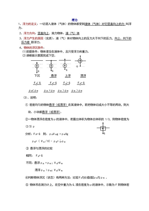 人教版八年级物理下第十章浮力的知识点总结及练习题