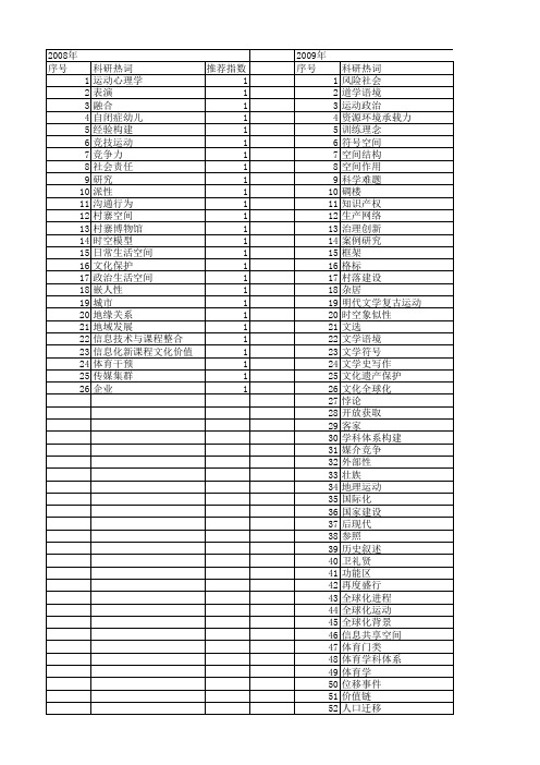 【国家社会科学基金】_空间运动_基金支持热词逐年推荐_【万方软件创新助手】_20140808