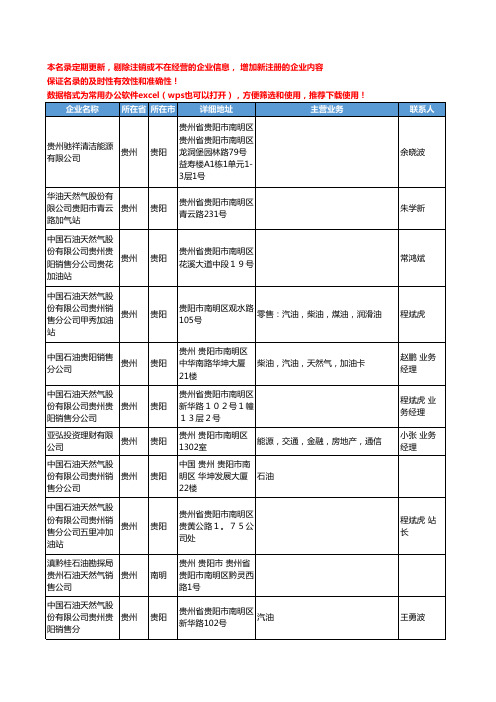 2020新版贵州省天然气工商企业公司名录名单黄页联系方式大全228家