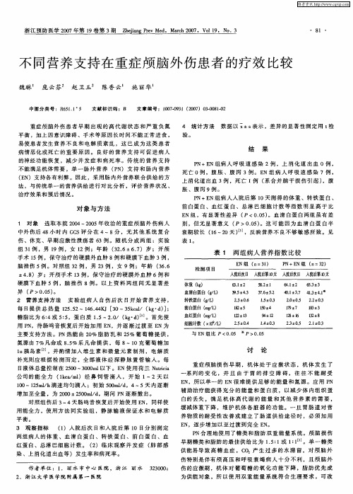 不同营养支持在重症颅脑外伤患者的疗效比较