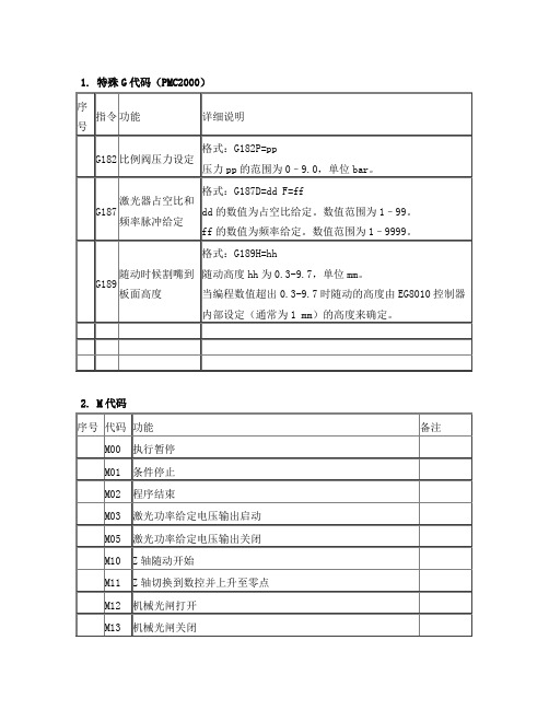 法格激光切割特殊G代码,M代码表,子程序,P参数表