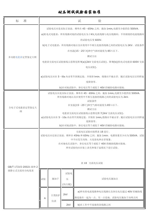 各类产品耐压试验参数汇总