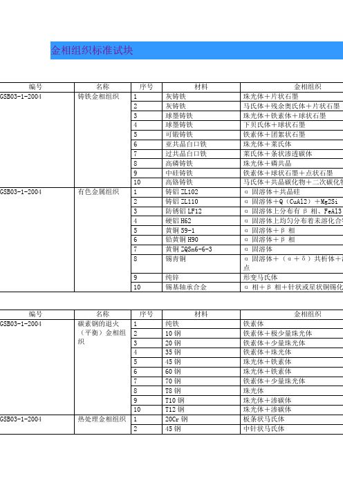 标准金相组织