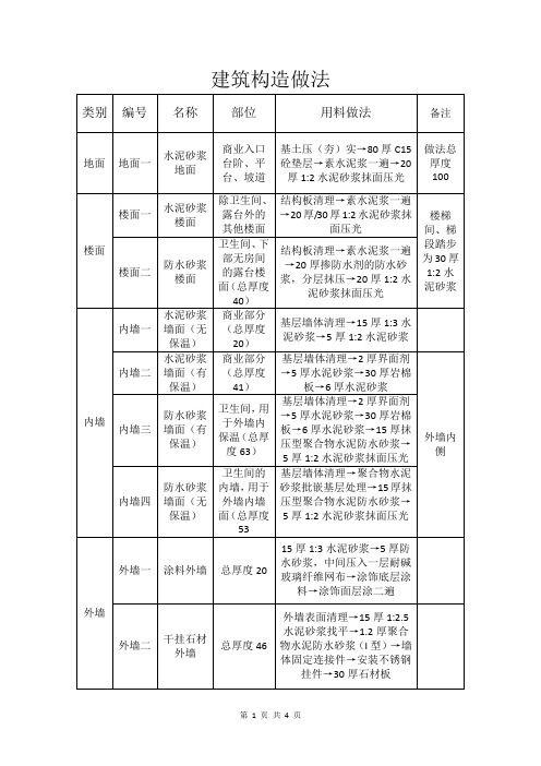 工程建筑构造做法