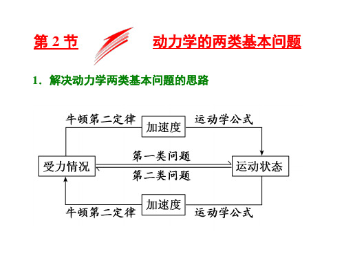 两类动力学问题