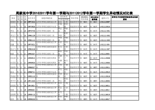 20112012第一学期初二在校生名单分班级