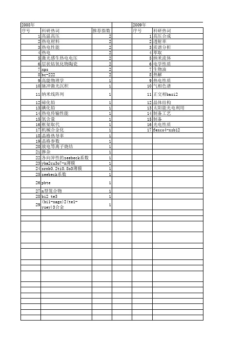 【国家自然科学基金】_热电性质_基金支持热词逐年推荐_【万方软件创新助手】_20140802