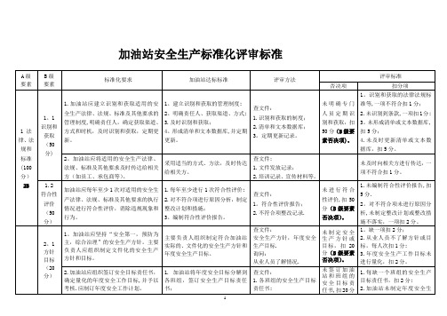 加油站安全生产标准化评审标准