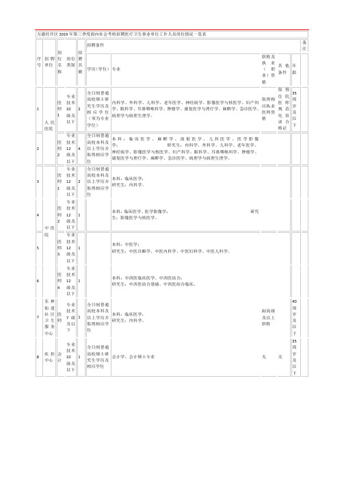 万盛经开区2019年第三季度面向社会考核招聘医疗卫生事业单