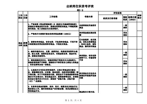 4.出纳岗位职责考评表(1)