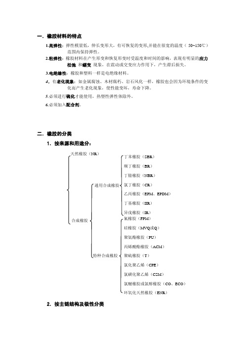 高分子材料设计之橡胶基础