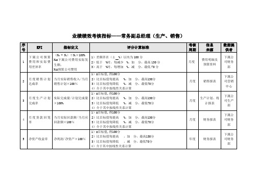 业绩绩效考核指标——常务副总经理(生产、销售)