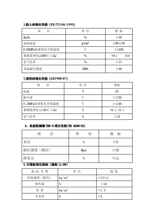 硅锰炉衬理化指标