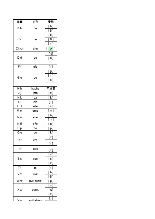 西班牙语辅音字母发音规则整理版