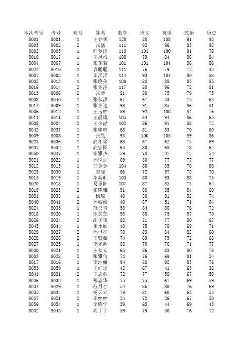 2013期末考试成绩表