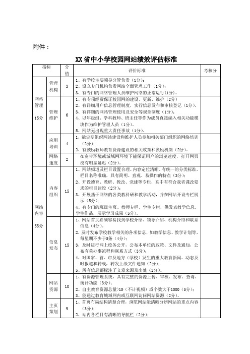 中小学校园网站绩效评估标准