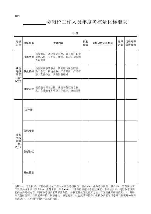 大同市事业单位工作人员年度考核量化测评表