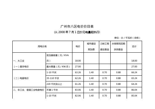 广州市八区电价价目表