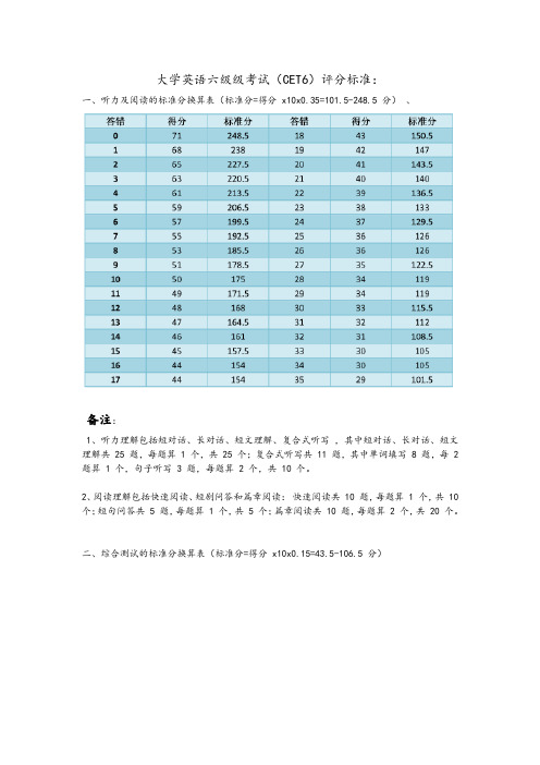 大学英语六级级考试分值换算