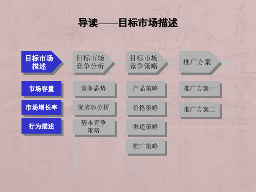 中国联通业务营销方案