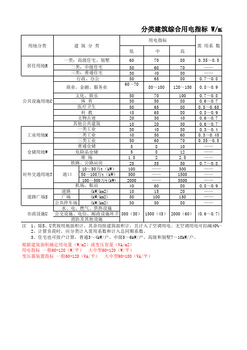 分类建筑综合用电指标