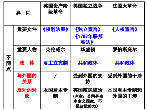 综合探究六《郑和下西洋与哥伦布航海的比较》