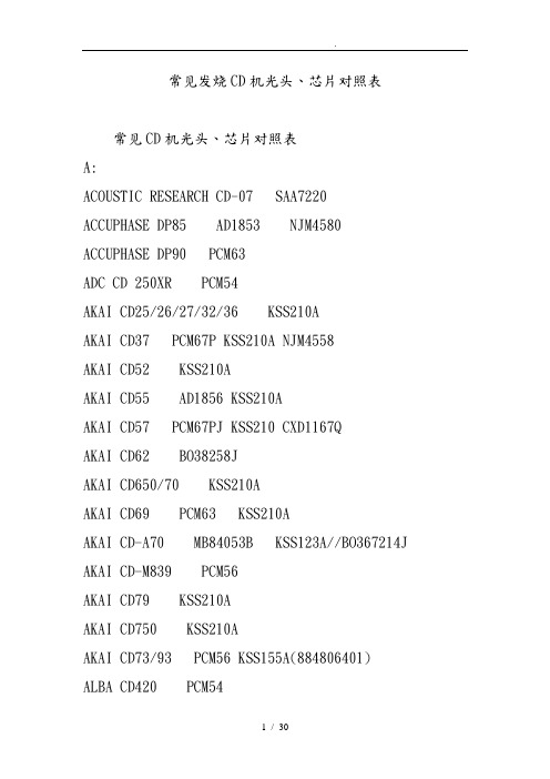 常见发烧CD机光头、芯片对照表