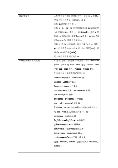 初高中英语衔接知识点背诵清单