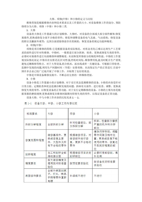 大修中修小修的区别