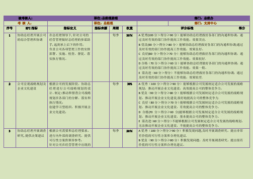 可量化操作性强的总经理助理绩效考核指标【呕心沥血整理版】