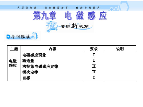 导体切割磁感线产生感应电动势的计算