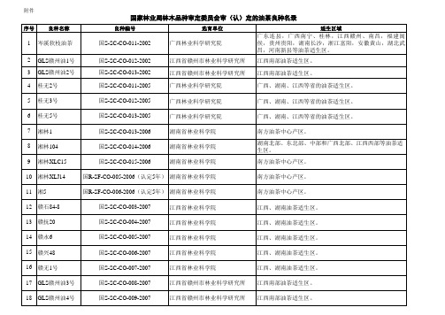 国家林业局林木品种审定委员会审(认)定的油茶良种名录