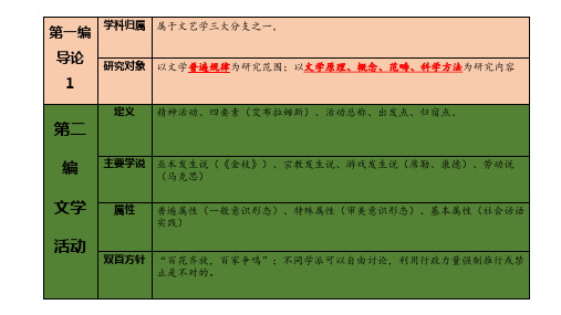 (完整版)文学理论教程知识梳理