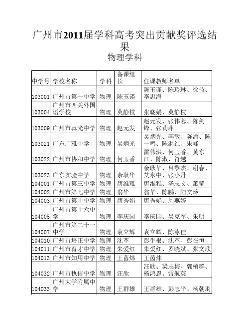 广州市2011届学科高考突出贡献奖评选结果