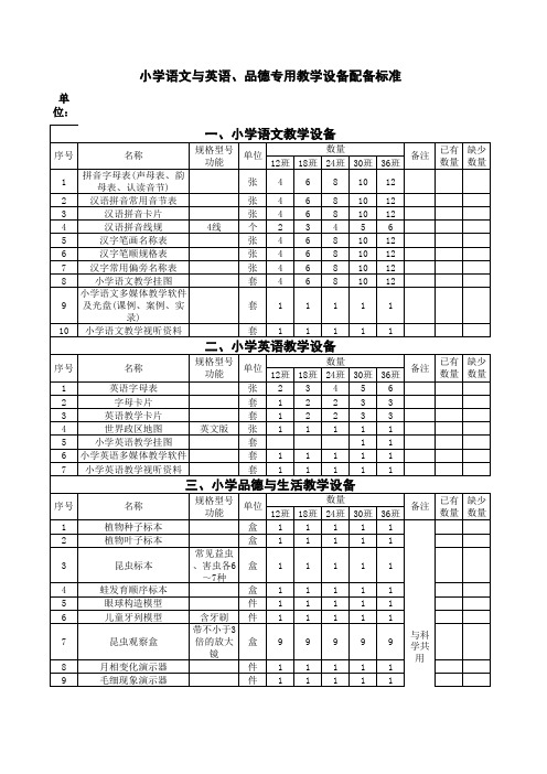 小学文科教学仪器配备标准