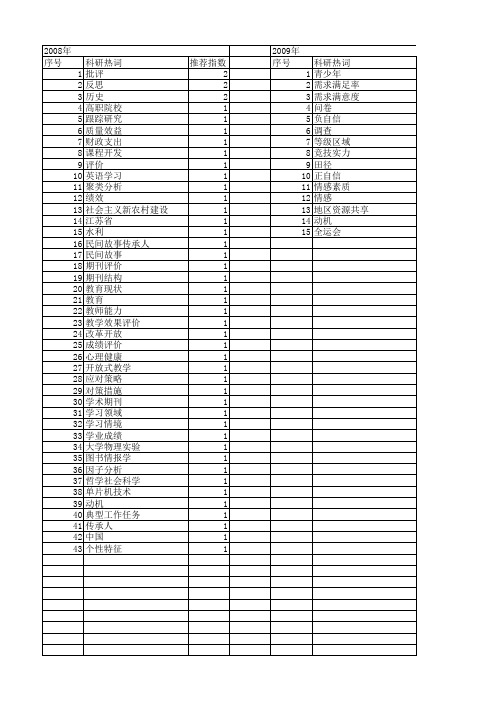 【国家社会科学基金】_成绩评价_基金支持热词逐年推荐_【万方软件创新助手】_20140808