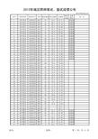 2013年城区聘师笔试、面试成绩公布