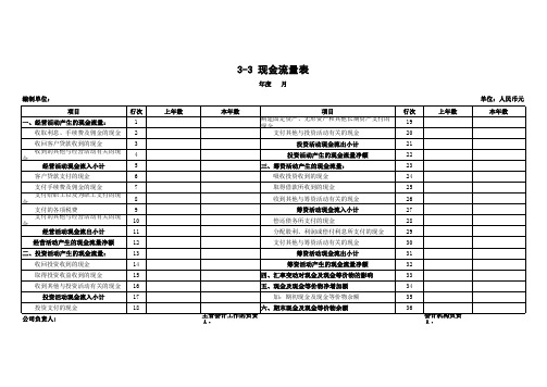 小贷公司财务报表(资产负债表、损益表、现金流量表)